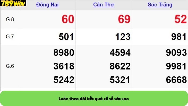Luôn theo dõi kết quả xổ số sát sao Luôn theo dõi kết quả xổ số sát sao